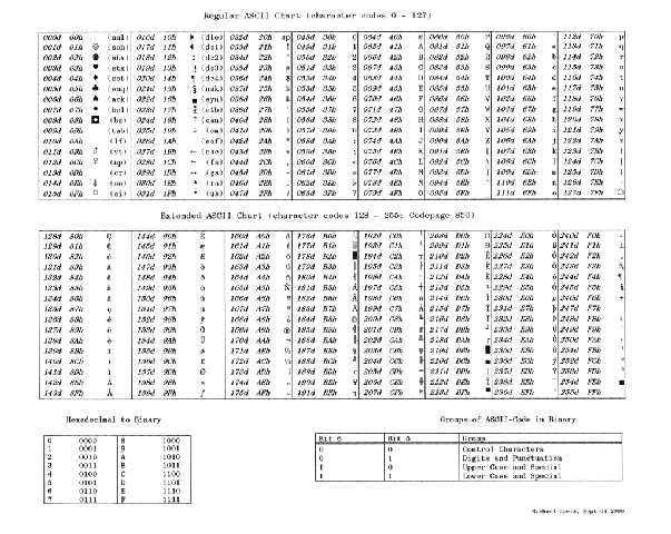 文本文件与二进制文件，C++流(待续)-bacillus-ChinaUnix博客